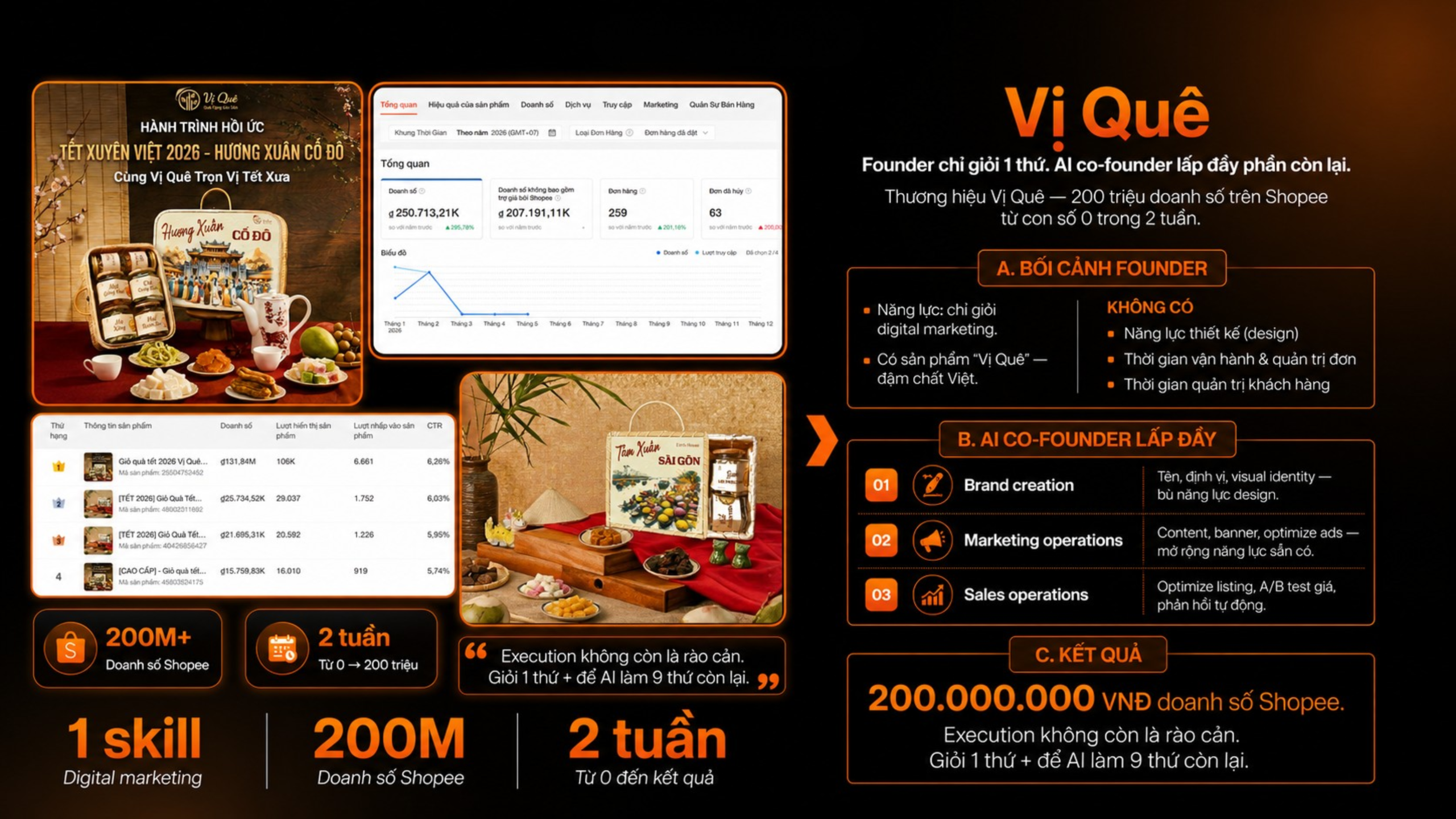 Case Study Vị Quê