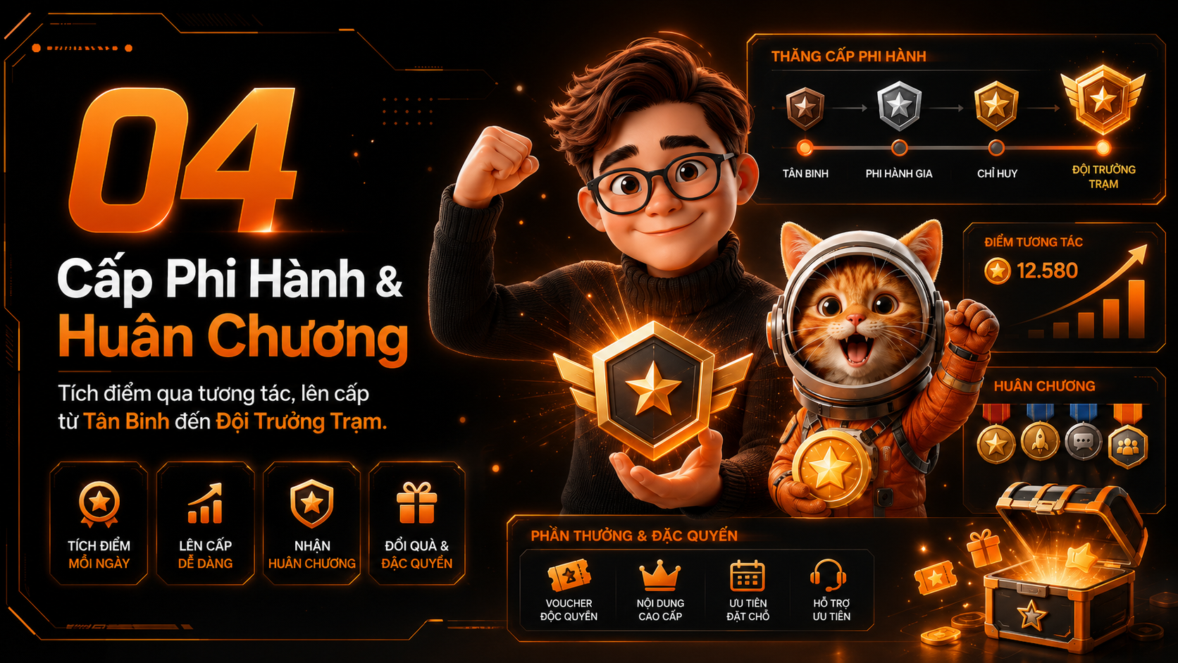 Cấp Phi Hành & Huân Chương