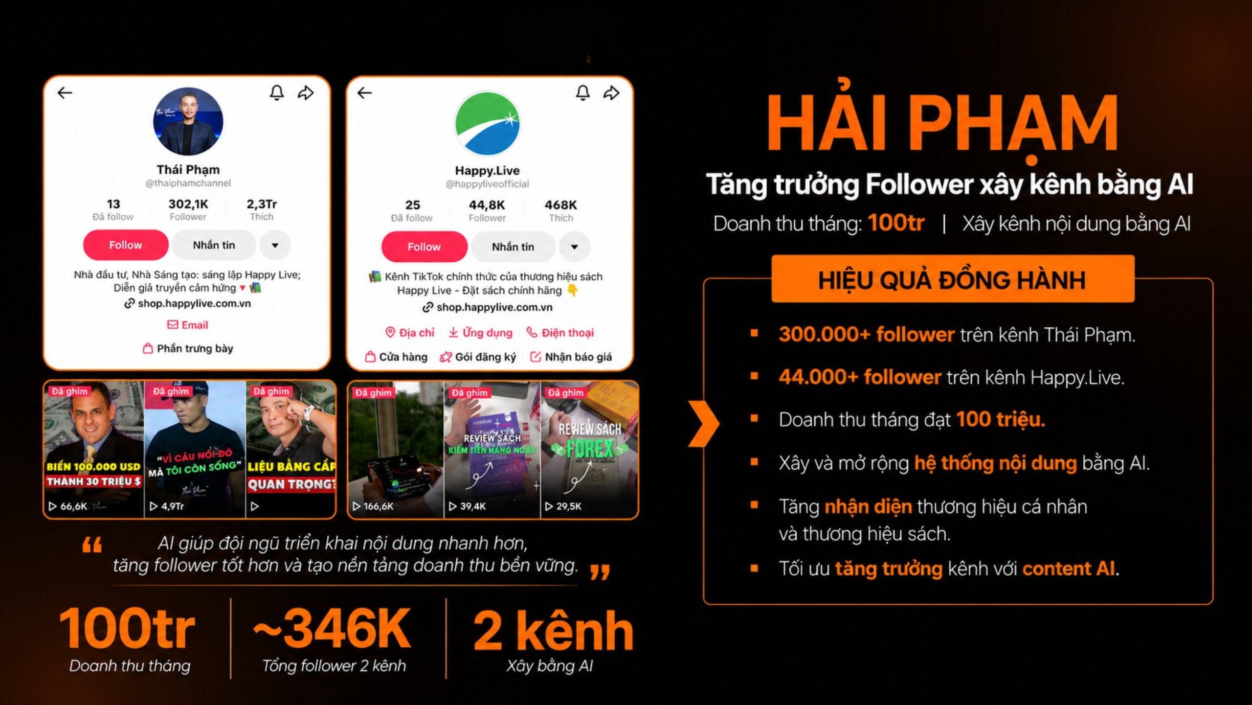 Case Study Hải Phạm