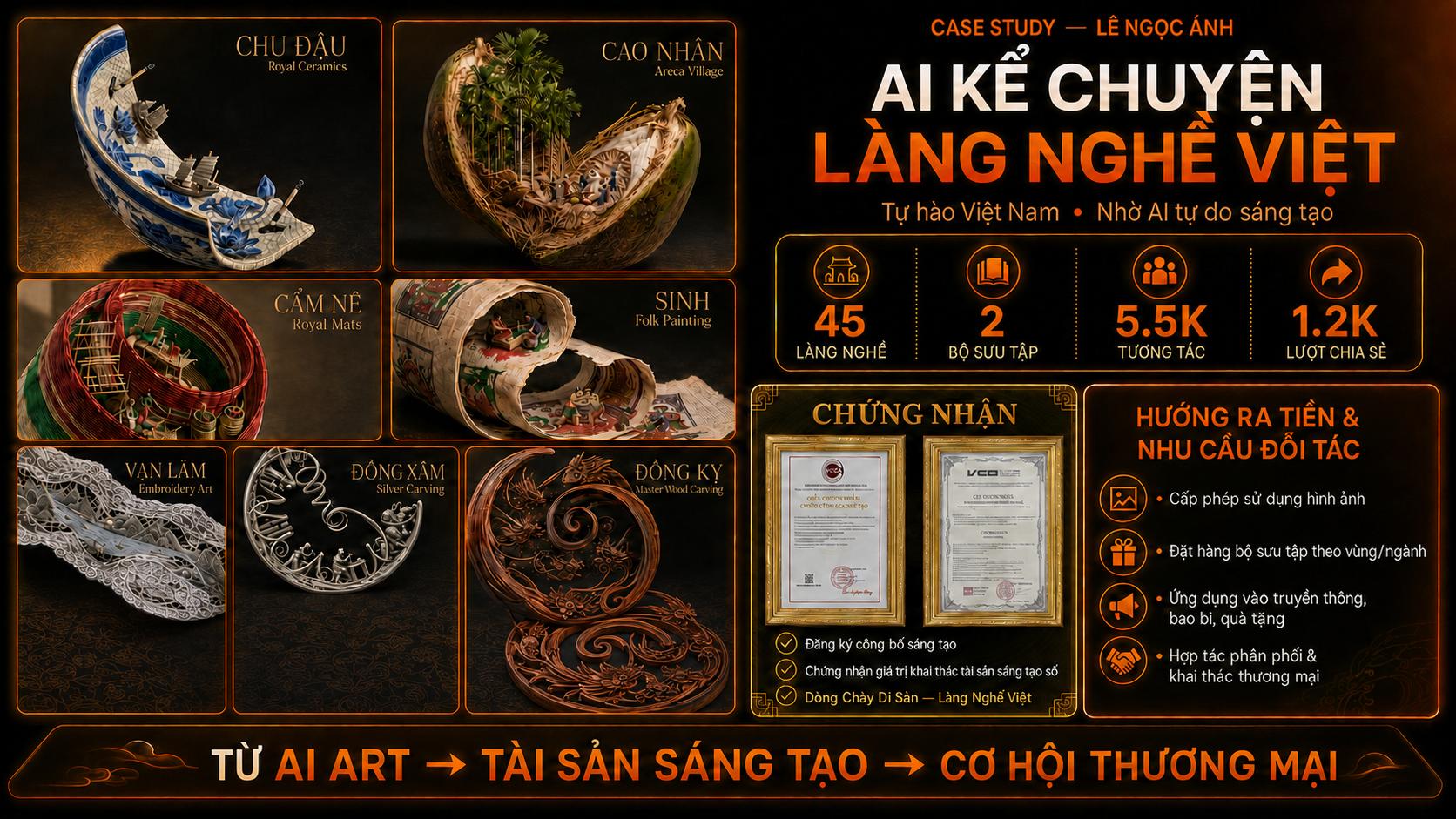 Case Study Lê Ngọc Ánh